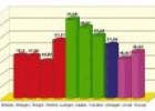 Rendimiento | Recurso educativo 73427