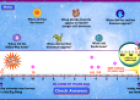 Create your own timeline of the Universe | Recurso educativo 75370