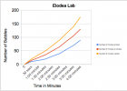 Collaborative lab experiments | Recurso educativo 76309