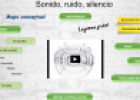 Sonido, ruido, silencio | Recurso educativo 76501