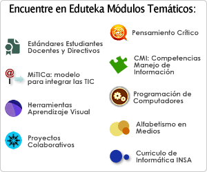 Eduteka - Aprendizaje por Proyectos | Recurso educativo 90637