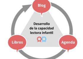 Boolino, red social para padres y profesionales del libro para niños. | Recurso educativo 92690