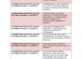 Competencia y resultado de aprendizaje | Recurso educativo 95899