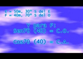 Suma de Vectores - Método Analítico | Recurso educativo 104668