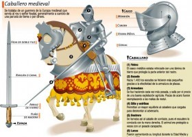 el-caballero-medieval-52kb.jpg | Recurso educativo 109162