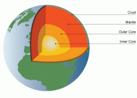 Estructura de la Terra | Recurso educativo 115554