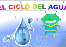 La misión azul: El ciclo del agua | Recurso educativo 117759