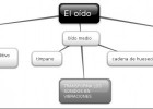 Mapa conceptual sobre el oído | Recurso educativo 524285