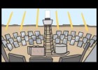 Energy 101: Solar Power | Recurso educativo 683923