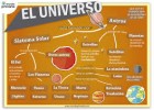 Juegos y ejercicios de Ciencias Naturales para 5º y 6º primaria | Recurso educativo 729313