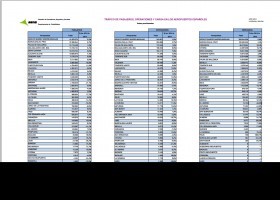 Tràfic de passatgers aèris | Recurso educativo 730653