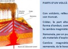 Volcans | Recurso educativo 732943