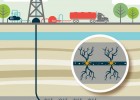 Los problemas del fracking | Recurso educativo 739691