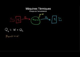 Màquines Tèrmiques | Recurso educativo 740834