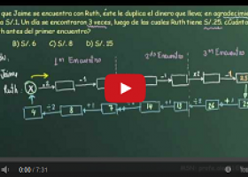 Método inverso | Recurso educativo 744604