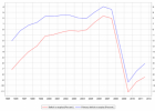 Spanish Economic Crisis Summary | Economics Help | Recurso educativo 747157