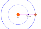 Com vam saber la distància als planetes | Recurso educativo 749770