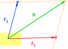 Composició de forces | Recurso educativo 750279