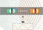 Exemple de l'Efecte Doppler | Recurso educativo 750409