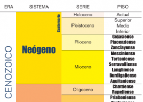 El temps geològic | Recurso educativo 751130