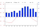 Polar climate | Recurso educativo 751540