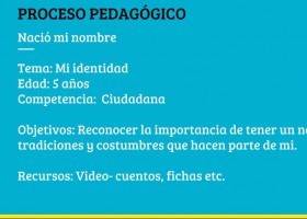 NACIÓ MI NOMBRE.jpg | Recurso educativo 755063