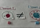 Whats all the matter? Atoms and Molecules | Recurso educativo 755937