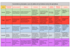 Aplicación del Constructivismo Social en el Aula. Teorías del Aprendizaje. | Recurso educativo 756063