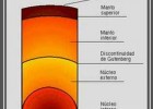 Estructura de la Terra | Recurso educativo 759627