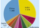 Distribució espacial de la població mundial | Recurso educativo 759816