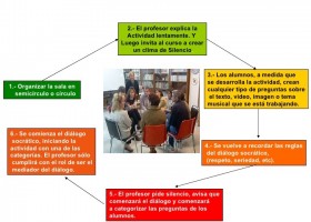 Aplicación en el aula del Seminario socrático como método que favorece la | Recurso educativo 760141