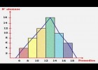 HISTOGRAMA Y POLÍGONO DE FRECUENCIAS | Recurso educativo 764976