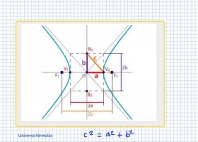 Elementos de la hipérbola | Recurso educativo 766913